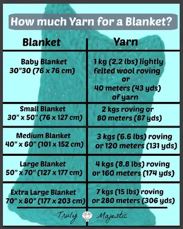 How much Yarn to Arm Knit a Blanket, Full Chart Included Here