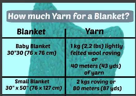 How much yarn do i need for a chunky blanket How Much Yarn To Arm Knit A Blanket Full Chart Included Here
