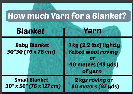 how many pounds of chunky yarn for a blanket